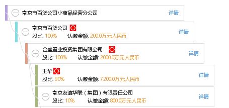 深耕细作，百货金陵 南京市百货公司小商品经营分公司的平民情怀